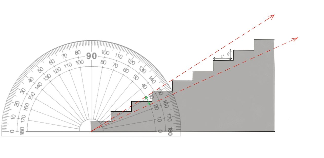 5 Worst Design Decisions in a Modern Home